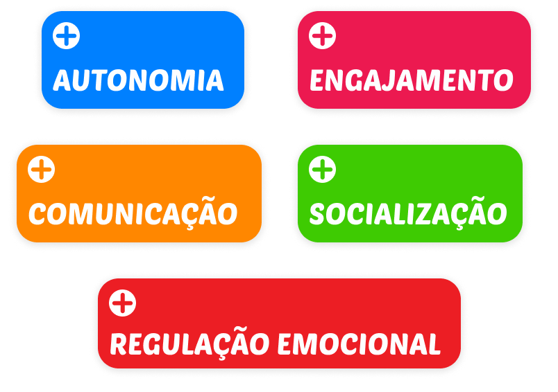 Resultados da metodologia